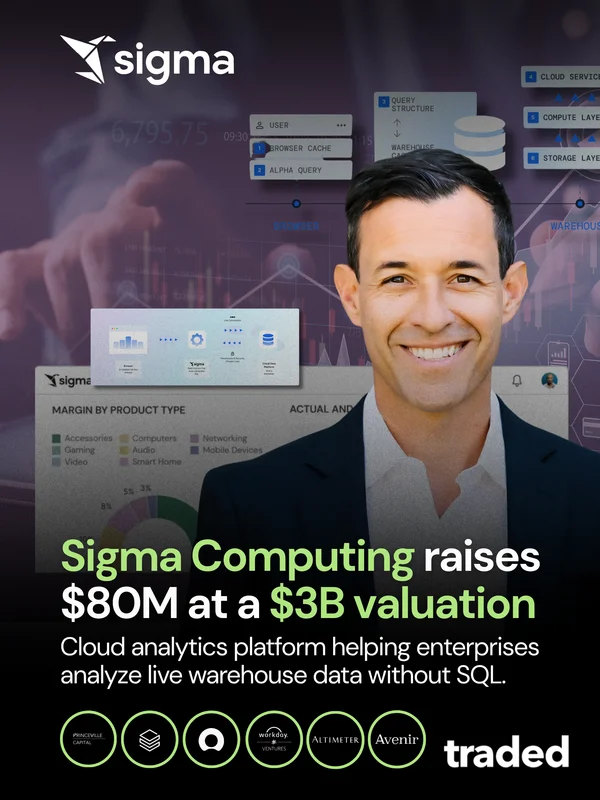 Sigma Computing Raises $80 Million In Series E Funding Round Led By Princeville Capital