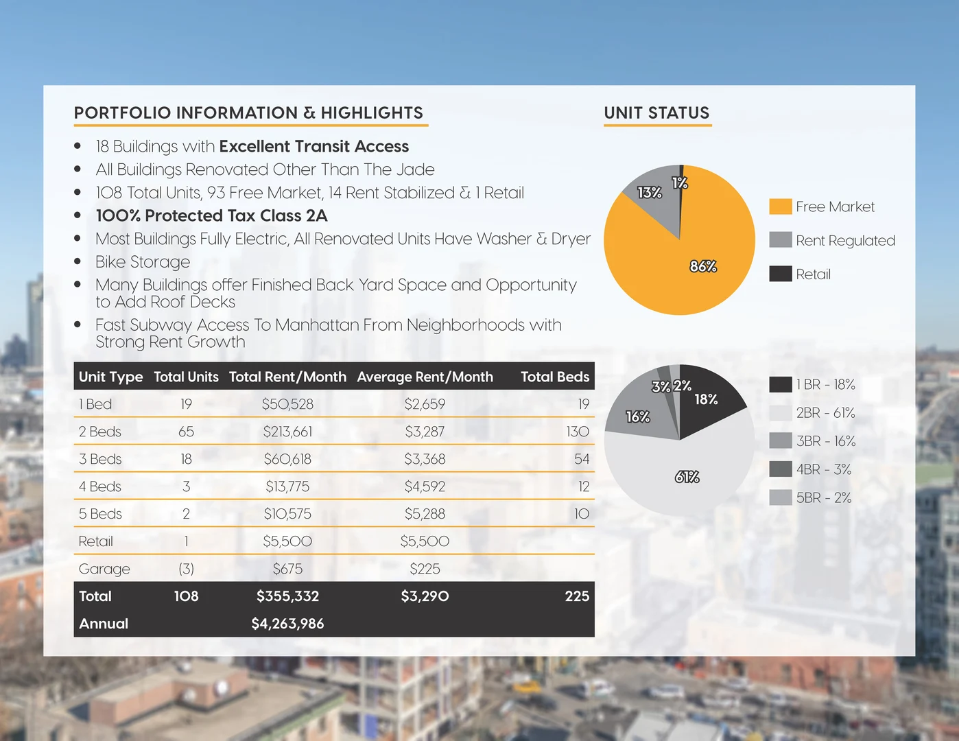 Western Queens MultiFamily Portfolio with 108 Units