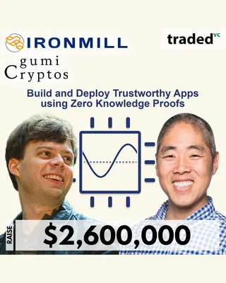 RAISE Acquires Property On 08/29/2023