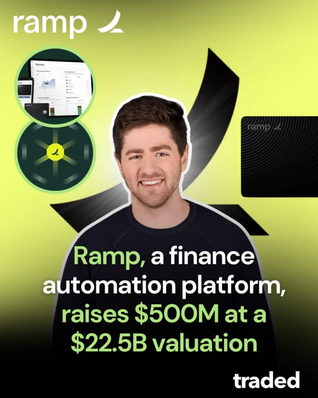 Ramp Secures $500 Million Funding Round Led By Founders Fund And Others At $22.5 Billion Valuation