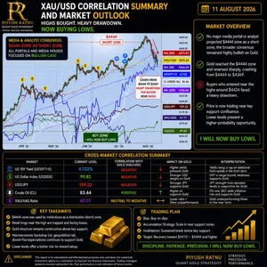 Price Zone