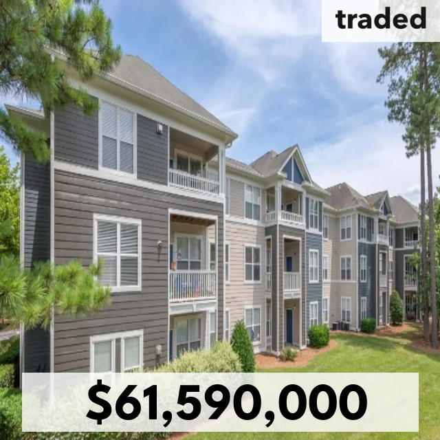 Boston Capital Real Estate Partners Acquires 200 East Apartments In Durham For $61.59M