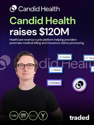 Candid Health Raises $120 Million In Series D Round Led By Sixth Street