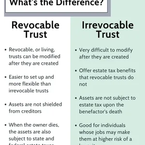 Magyar Revocable Living Trust