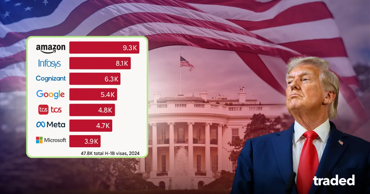 Trump Signs Executive Order Adding $100,000 Annual Fee to H-1B Visas