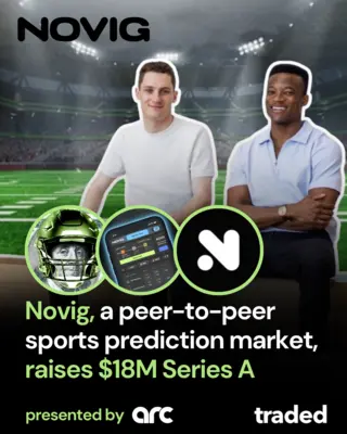 Novig Raises $18 Million Series A Funding Led By Forerunner With Participation From Y Combinator