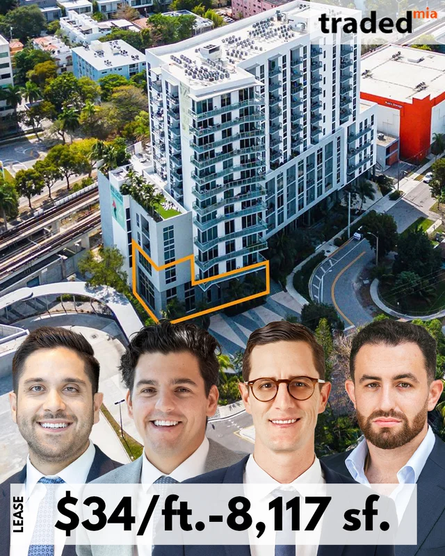 Score Academy Leases Retail Space At 2900 Southwest 28th Lane Miami For 10 Years
